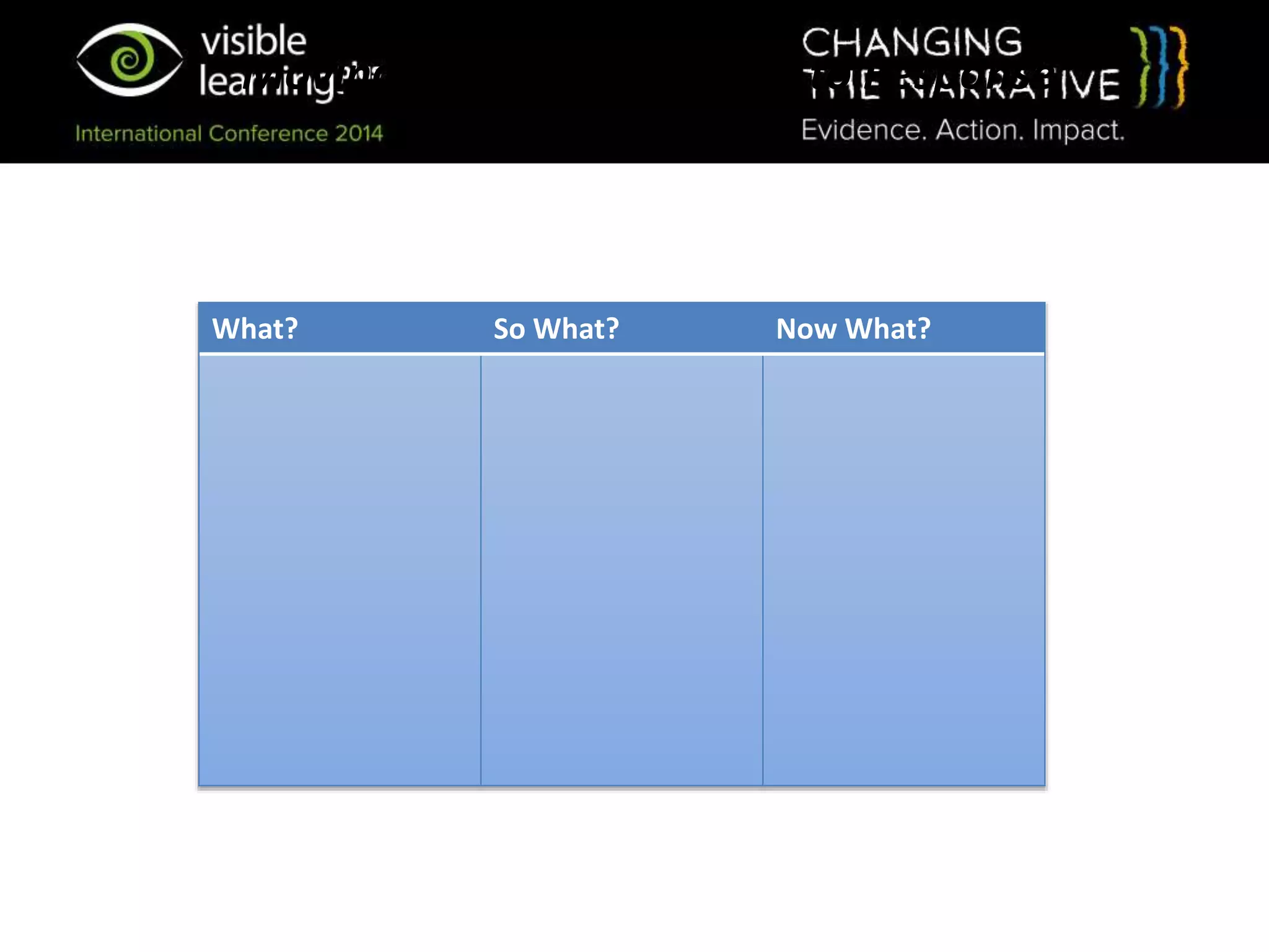 What? So What? Now What?
Moving from Data Analysis to Response
 