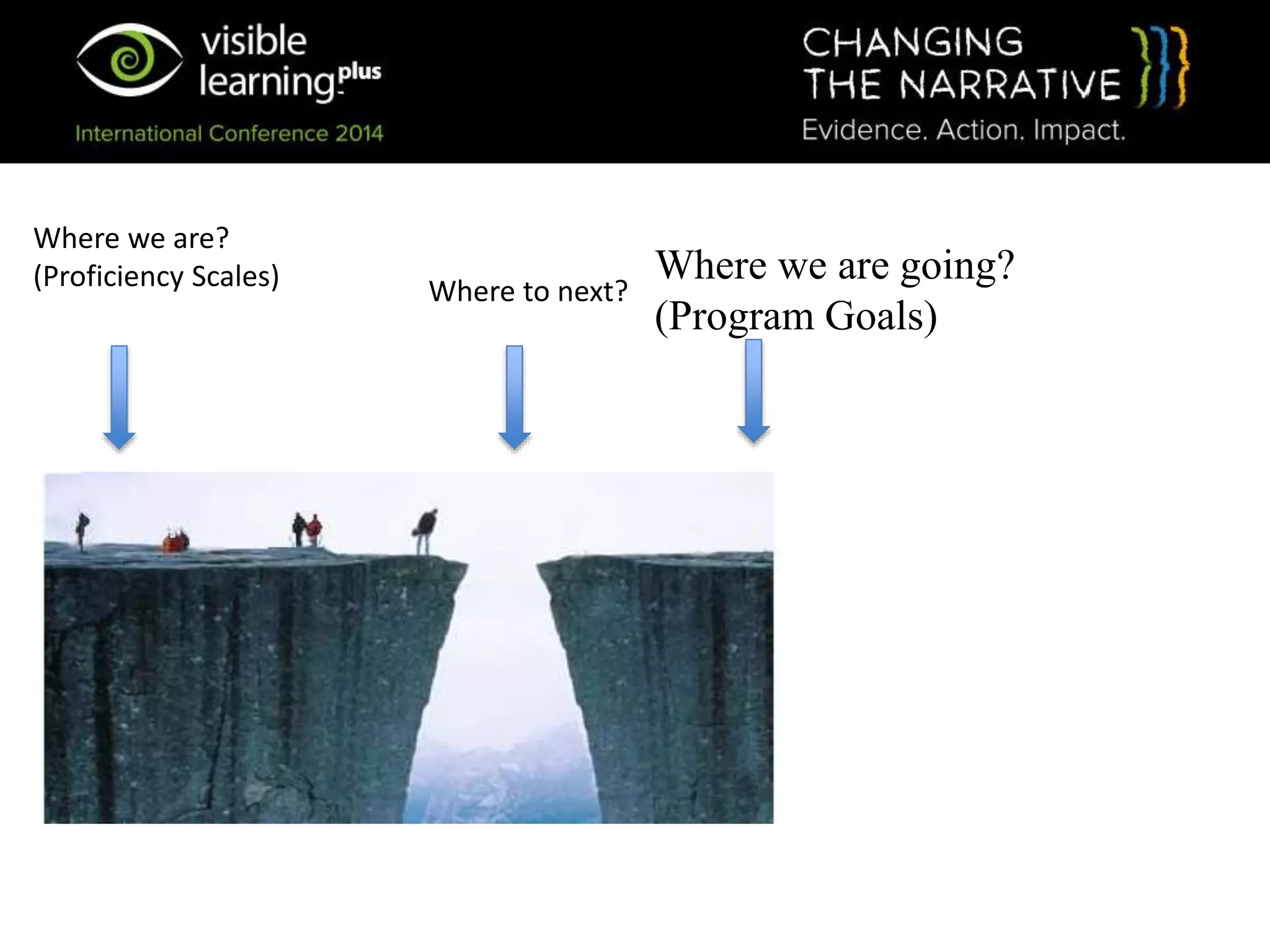 Where we are going?
(Program Goals)
Where we are?
(Proficiency Scales) Where to next?
 