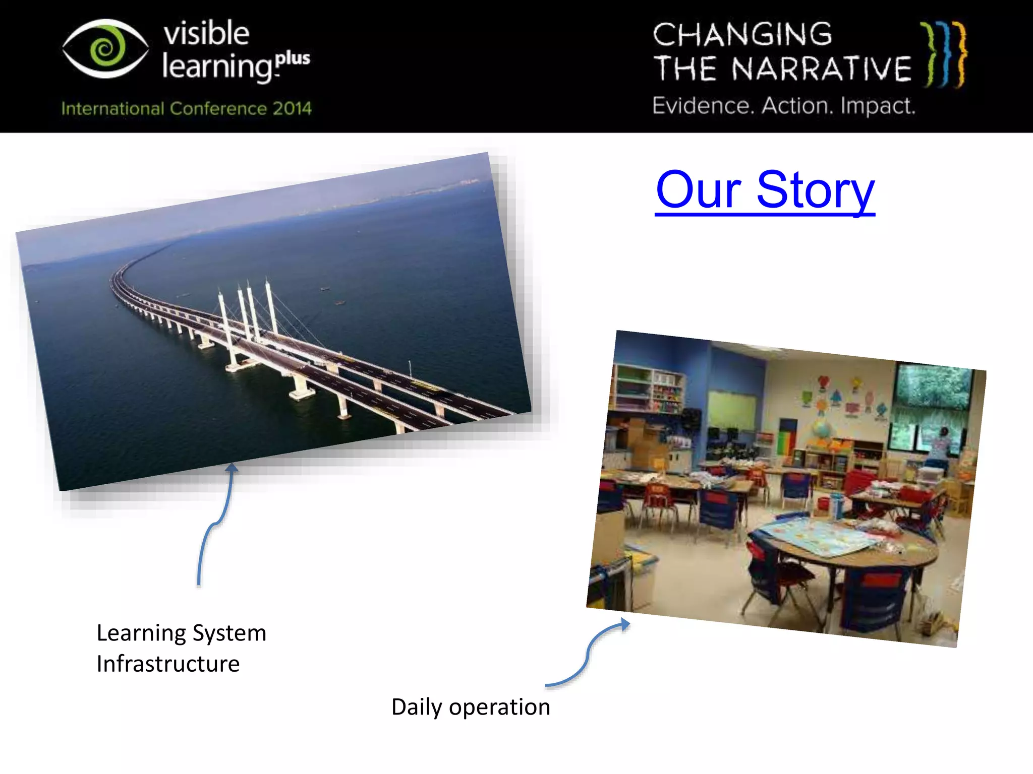 Our Story
Learning System
Infrastructure
Daily operation
 