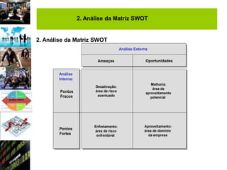 2. Análise da Matriz SWOT


2. Análise da Matriz SWOT
                                         Análise Externa

                          Ameaças                      Oportunidades


        Análise
        Interna:
                                                          Melhoria:
                         Desativação:
                                                           área de
        Pontos           área de risco
                                                       aproveitamento
        Fracos            acentuado
                                                          potencial




                         Enfretamento:                Aproveitamento:
        Pontos                                        área de domínio
                         área de risco
        Fortes            enfrentável                   da empresa
 