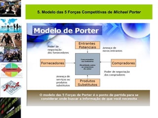 5. Modelo das 5 Forças Competitivas de Michael Porter
 