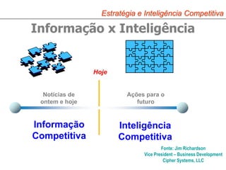 Estratégia e Inteligência Competitiva

Informação x Inteligência


                Hoje


  Notícias de            Ações para o
 ontem e hoje               futuro


Informação             Inteligência
Competitiva            Competitiva
                                       Fonte: Jim Richardson
                               Vice President – Business Development
                                        Cipher Systems, LLC
 
