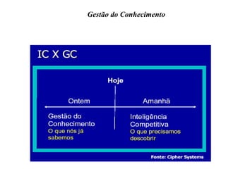Gestão do Conhecimento
 