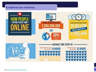 A Internet em números




Fonte: http://www.go-gulf.com/blog/online-time
 