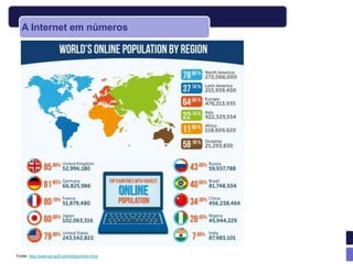 A Internet em números




Fonte: http://www.go-gulf.com/blog/online-time
 
