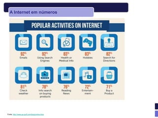 A Internet em números




Fonte: http://www.go-gulf.com/blog/online-time
 