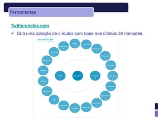 Ferramentas


Twittercircles.com
 Cria uma coleção de círculos com base nas últimas 30 menções.
 
