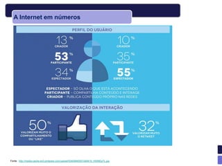 A Internet em números




Fonte: http://media-cache-ec0.pinterest.com/upload/53409945551069419_H5dNEp7L.jpg
 