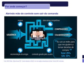 Por onde começar?


    Abrindo mão do controle sem sair do comando




Fonte: IBOPE Mídia - Redes Sociais POP - Estudo realizado em 09/2010, em onze regiões metropolitanas do Brasil. Total de 8.561 entrevistas.
 