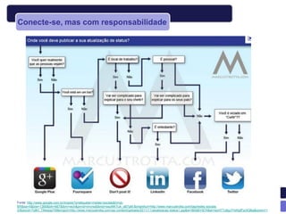 Conecte-se, mas com responsabilidade




Fonte: http://www.google.com.br/imgres?q=etiqueta+midias+sociais&hl=pt-
BR&sa=X&biw=1366&bih=667&tbm=isch&prmd=imvns&tbnid=wszNKYuk_sB7gM:&imgrefurl=http://www.marcustrotta.com/tag/redes-sociais-
2/&docid=7o8H_TMssjxpYM&imgurl=http://www.marcustrotta.com/wp-content/uploads/2011/11/atualizacao-status1.jpg&w=964&h=674&ei=wyH7Tu6gJYHAtgfFjoXQBg&zoom=1
 