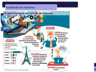 A Internet em números

O que acontece em um dia de Internet




Fonte: http://faconti.tumblr.com/post/22003049868
 