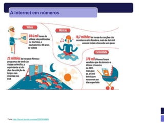 A Internet em números




Fonte: http://faconti.tumblr.com/post/22003049868
 