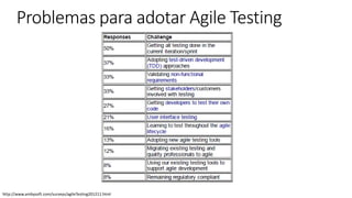http://www.ambysoft.com/surveys/agileTesting201211.html
 