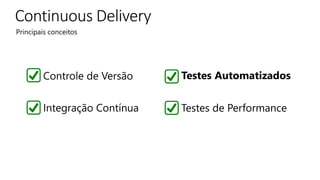 Principais conceitos
Controle de Versão
Integração Contínua
Testes Automatizados
Testes de Performance
Continuous Delivery
 