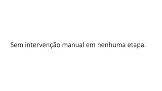 Sem intervenção manual em nenhuma etapa.
 