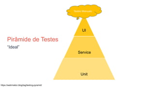Pirâmide de Testes
“Ideal”
UI
Service
Unit
https://watirmelon.blog/tag/testing-pyramid/
Testes Manuais
 