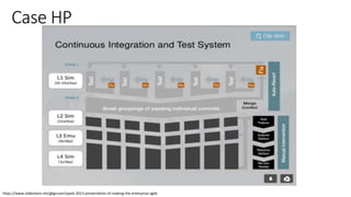 https://www.slideshare.net/gbgruver/spark-2013-presentation-of-making-the-enterprise-agile
Case HP
 