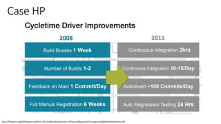 http://flowcon.org/dl/flowcon-sanfran-2013/slides/GaryGruver_APracticalApproachToLargeScaleAgileDevelopment.pdf
Case HP
 