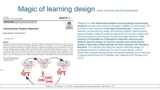 Applying and translating learning design and analytics approaches in ...