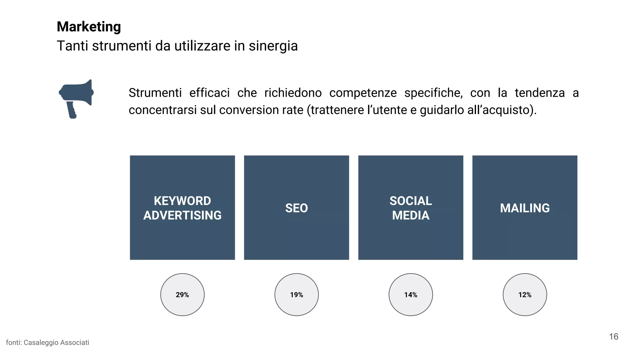 Strumenti efficaci che richiedono competenze specifiche, con la tendenza a
concentrarsi sul conversion rate (trattenere l’utente e guidarlo all’acquisto).
Marketing
Tanti strumenti da utilizzare in sinergia
fonti: Casaleggio Associati
KEYWORD
ADVERTISING
SEO
SOCIAL
MEDIA
MAILING
29% 19% 14% 12%
16
 