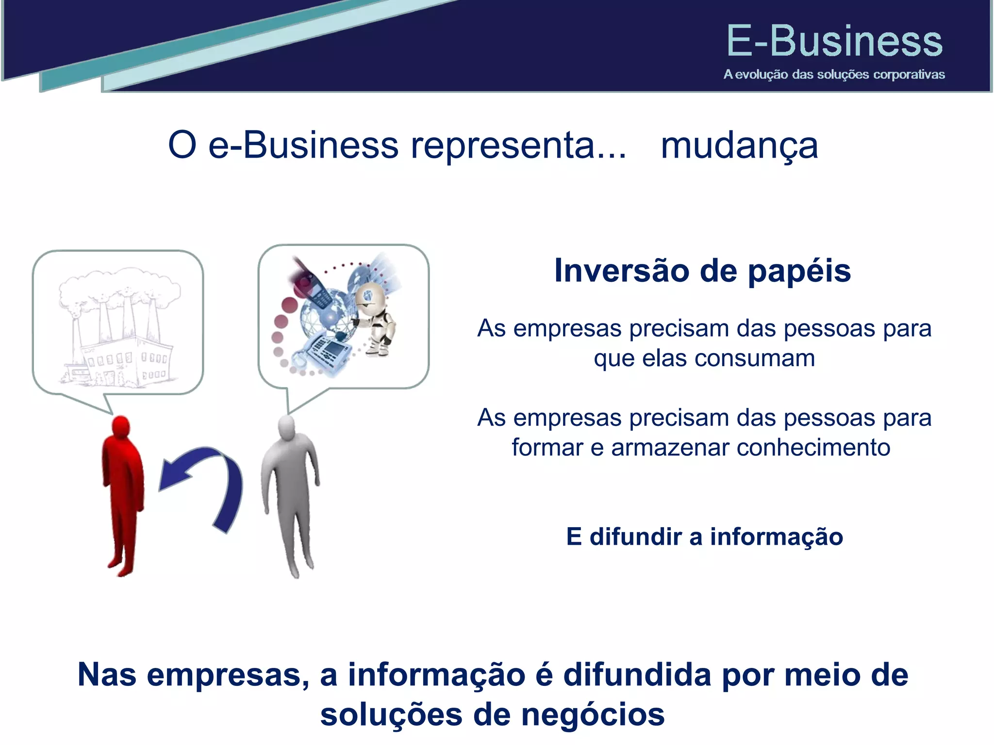 Inversão de papéis As empresas precisam das pessoas para que elas consumam As empresas precisam das pessoas para formar e armazenar conhecimento  E difundir a informação O e-Business representa...  mudança  Nas empresas, a informação é difundida por meio de soluções de negócios 