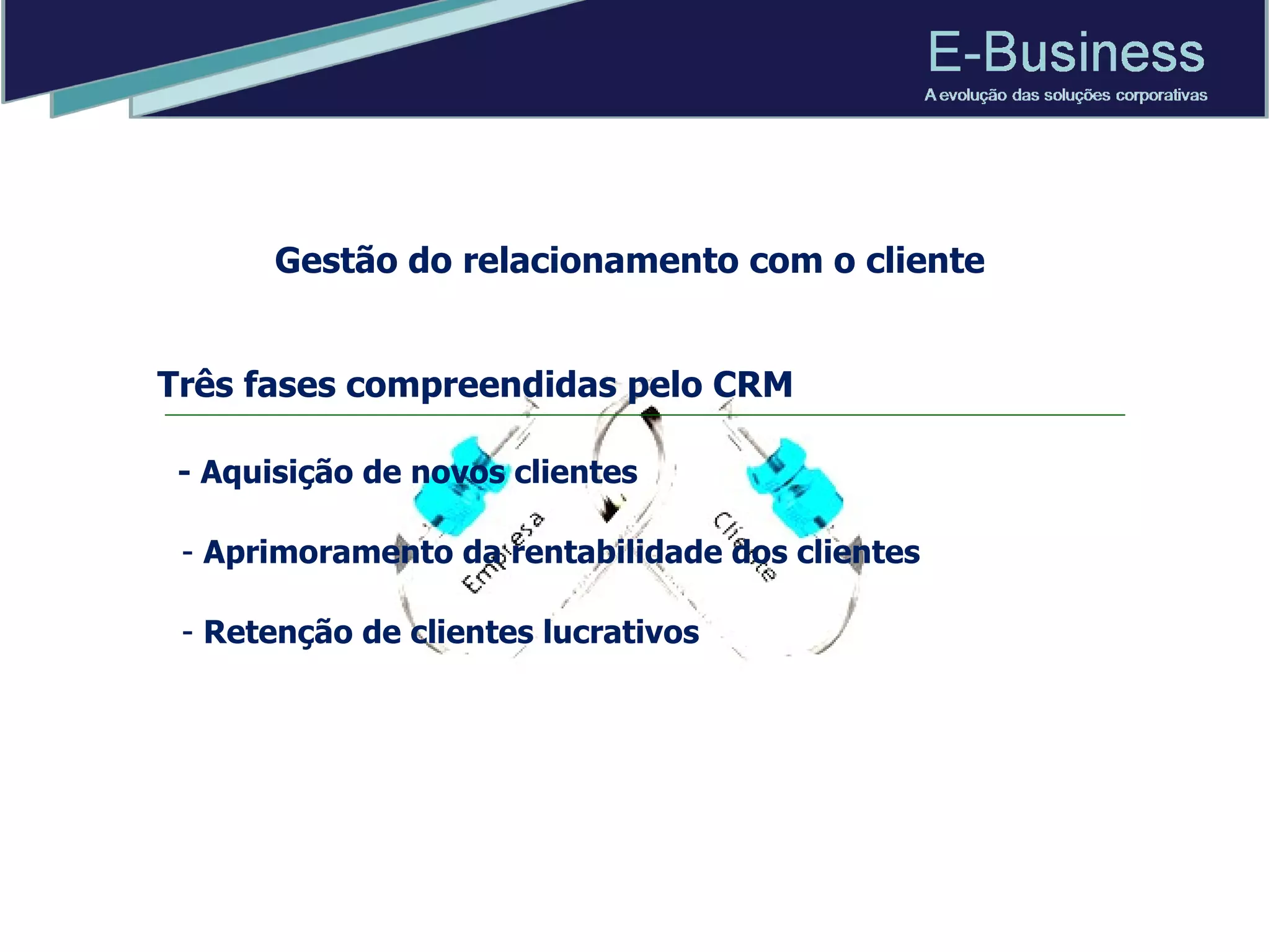 Três fases compreendidas pelo CRM Aprimoramento da rentabilidade dos clientes   Retenção de clientes lucrativos   Gestão do relacionamento com o cliente - Aquisição de novos clientes 