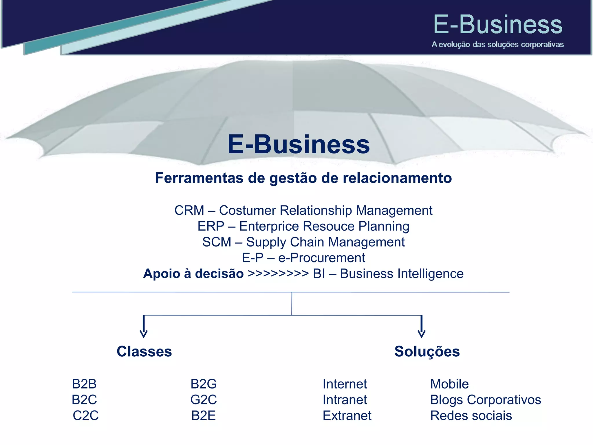 Ferramentas de gestão de relacionamento CRM – Costumer Relationship Management ERP – Enterprice Resouce Planning SCM – Supply Chain Management E-P – e-Procurement Apoio à decisão  >>>>>>>> BI – Business Intelligence Classes B2B B2G B2C G2C C2C B2E Soluções Internet   Mobile Intranet   Blogs Corporativos Extranet Redes sociais E-Business 