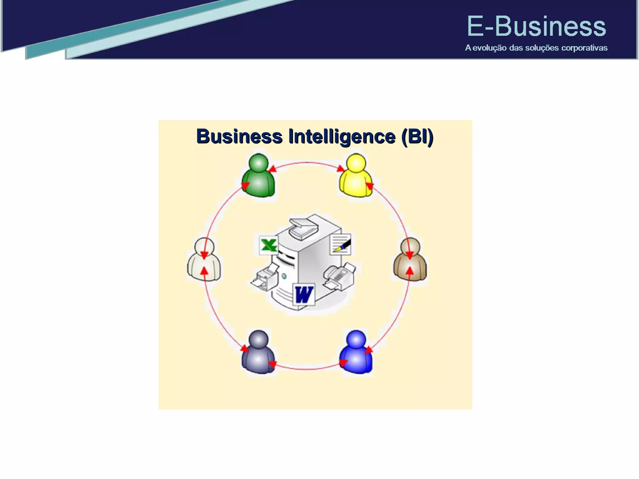Business Intelligence (BI) 