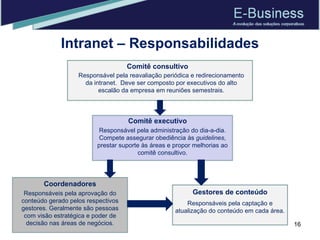 Intranet – Responsabilidades Comitê consultivo Responsável pela reavaliação periódica e redirecionamento da intranet.  Deve ser composto por executivos do alto escalão da empresa em reuniões semestrais. Comitê executivo Responsável pela administração do dia-a-dia. Compete assegurar obediência às  guidelines , prestar suporte às áreas e propor melhorias ao comitê consultivo. Coordenadores Responsáveis pela aprovação do conteúdo gerado pelos respectivos gestores. Geralmente são pessoas com visão estratégica e poder de decisão nas áreas de negócios. Gestores de conteúdo Responsáveis pela captação e atualização do conteúdo em cada área. 