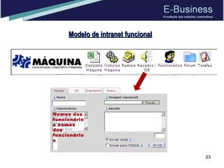 Modelo de intranet funcional Nomes dos funcionários nomes dos funcionários 
