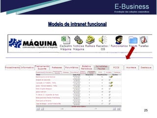 Modelo de intranet funcional 