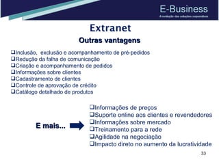 Extranet Outras vantagens Inclusão,  exclusão e acompanhamento de pré-pedidos Redução da falha de comunicação Criação e acompanhamento de pedidos Informações sobre clientes Cadastramento de clientes Controle de aprovação de crédito Catálogo detalhado de produtos Informações de preços Suporte online aos clientes e revendedores Informações sobre mercado Treinamento para a rede  Agilidade na negociação Impacto direto no aumento da lucratividade E mais... 
