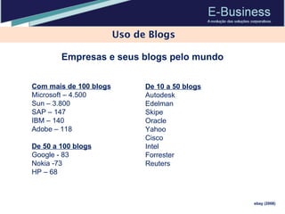 Uso de Blogs Empresas e seus blogs pelo mundo Com mais de 100 blogs Microsoft – 4.500 Sun – 3.800 SAP – 147 IBM – 140 Adobe – 118 De 50 a 100 blogs Google - 83 Nokia -73 HP – 68 De 10 a 50 blogs Autodesk Edelman Skipe Oracle Yahoo Cisco Intel Forrester Reuters ebay (2008) 