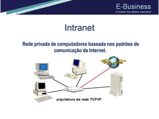 Intranet Rede privada de computadores baseada nos padrões de comunicação da Internet.  