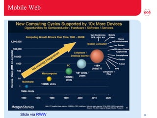 Mobile Web Slide via  RWW 