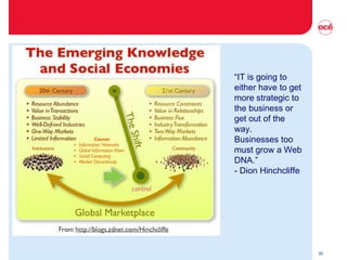 “ IT is going to either have to get more strategic to the business or get out of the way. Businesses too must grow a Web DNA.” - Dion Hinchcliffe 