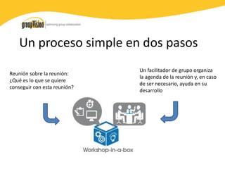 Workshop in a box - versión en Español | PPTX