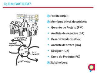 QUEM PARTICIPA?
֎Facilitador(a);
֎Membros ativos do projeto:
▪ Gerente de Projeto (PM)
▪ Analista de negócios (BA)
▪ Desenvolvedores (Dev)
▪ Analista de testes (QA)
▪ Designer (UX)
▪ Dono do Produto (PO)
֎Stakeholders.
 