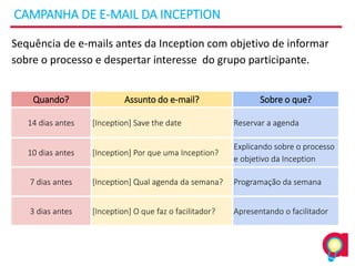CAMPANHA DE E-MAIL DA INCEPTION
Sequência de e-mails antes da Inception com objetivo de informar
sobre o processo e despertar interesse do grupo participante.
Quando? Assunto do e-mail? Sobre o que?
14 dias antes [Inception] Save the date Reservar a agenda
10 dias antes [Inception] Por que uma Inception?
Explicando sobre o processo
e objetivo da Inception
7 dias antes [Inception] Qual agenda da semana? Programação da semana
3 dias antes [Inception] O que faz o facilitador? Apresentando o facilitador
 