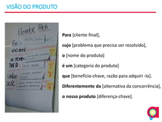 VISÃO DO PRODUTO
Para [cliente final],
cujo [problema que precisa ser resolvido],
o [nome do produto]
é um [categoria do produto]
que [benefício-chave, razão para adquiri -lo].
Diferentemente da [alternativa da concorrência],
o nosso produto [diferença-chave].
 