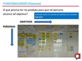 FUNCIONALIDADES (Features)
O que precisa ter no produto para que tal persona
alcance tal objetivo?
PERSONAS
OBJETIVOS
FEATURES ANTES OU DEPOIS DA JORNADA DO USUÁRIO!
POR QUÊ?
 