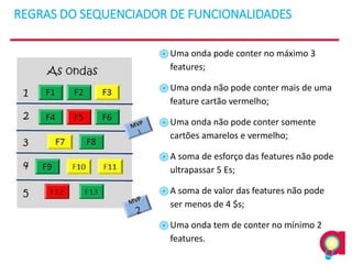 REGRAS DO SEQUENCIADOR DE FUNCIONALIDADES
֎Uma onda pode conter no máximo 3
features;
֎Uma onda não pode conter mais de uma
feature cartão vermelho;
֎Uma onda não pode conter somente
cartões amarelos e vermelho;
֎A soma de esforço das features não pode
ultrapassar 5 Es;
֎A soma de valor das features não pode
ser menos de 4 $s;
֎Uma onda tem de conter no mínimo 2
features.
 