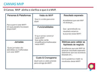 CANVAS MVP
O Canvas MVP alinha e clarifica o que é o MVP.
 
