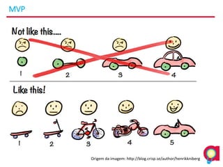 MVP
Origem da imagem: http://blog.crisp.se/author/henrikkniberg
 