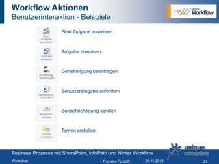 Workflow Aktionen
Benutzerinteraktion - Beispiele
                     Flexi Aufgabe zuweisen



                     Aufgabe zuweisen



                     Genehmigung beantragen



                     Benutzereingabe anfordern



                     Benachrichtigung senden



                     Termin erstellen



Business Prozesse mit SharePoint, InfoPath und Nintex Workflow
Workshop                                 - Thorsten Firzlaff -   20.11.2012   27
 
