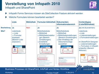 Vorstellung von Infopath 2010
Infopath und SharePoint
Infopath Forms Services müssen als SiteCollection Feature aktiviert werden
Welche Formulare können bearbeitet werden?
- Thorsten Firzlaff - 10
Liste Bibliothek Formular-bibliothek Dokumenten-
informationsbereich
Contenttypes
(Liste/Bibliothek)
Bearbeitung Ja Nein Ja Ja Ja (mit Ausnahmen)
Wie? Listentools
Liste
Formular
anpassen
(Bereich Liste
anpassen)
Bibliothekstools
Bibliothek
Bibliothekeinstellun
gen (Bereich
Einstellungen)
Erweiterte
Einstellungen
Bibliothekstools
Bibliothek
Bibliothekeinstellungen
(Bereich Einstellungen)
Den Inhaltstyp der
Dokumentvorlage
auswählen
Listentools
Liste
Listeneinstellungen
Formulareinstellungen
Im SharePoint Designer
Listeneinstellungen
Formulare in Infopath
entwerfen (Bereich
Aktionen)
Business Prozesse mit SharePoint, InfoPath und Nintex Workflow
Workshop 11.06.2013
 
