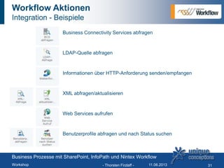 Workflow Aktionen
Integration - Beispiele
 Business Connectivity Services abfragen
 LDAP-Quelle abfragen
 Informationen über HTTP-Anforderung senden/empfangen
 XML abfragen/aktualisieren
 Web Services aufrufen
 Benutzerprofile abfragen und nach Status suchen
- Thorsten Firzlaff - 31
Business Prozesse mit SharePoint, InfoPath und Nintex Workflow
Workshop 11.06.2013
 