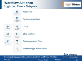 Workflow Aktionen
Logik und Fluss - Beispiele
 Action Sets
 Bedingte Action Sets
 Loops
 State Machines
 Bedingungen und Filter
 Wertabhängige Aktionsketten
- Thorsten Firzlaff - 32
Business Prozesse mit SharePoint, InfoPath und Nintex Workflow
Workshop 11.06.2013
 
