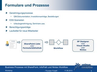 Formulare und Prozesse
- Thorsten Firzlaff - 5
Genehmigungsprozesse
• QM-Dokumentation, Investitionsanträge, Bestellungen
ESS Szenarien
• Urlaubsgenehmigung, Seminare usw.
Berechtigungsanträge
Laufzettel für neue Mitarbeiter
Formular
SharePoint Liste
oder
Formularbibliothek Workflow
SP Designer
oder
Visual Studio
oder
Nintex
Business Prozesse mit SharePoint, InfoPath und Nintex Workflow
Workshop 11.06.2013
 