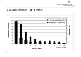 Selektionsverhalten (Top11 Treffer)




                                       (Granka et al. 2004)



11 |
 